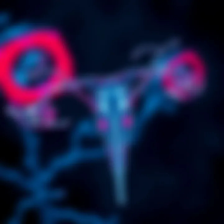 Clinical practices related to FSH treatment