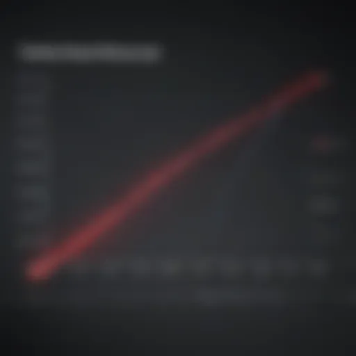 Graph showing survival rates for locally recurrent rectal cancer over time