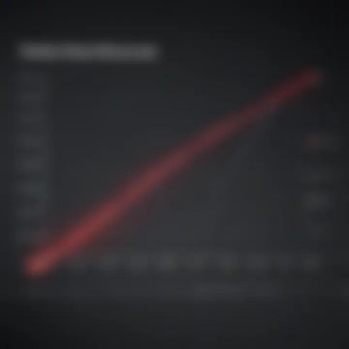 Graph showing survival rates for locally recurrent rectal cancer over time