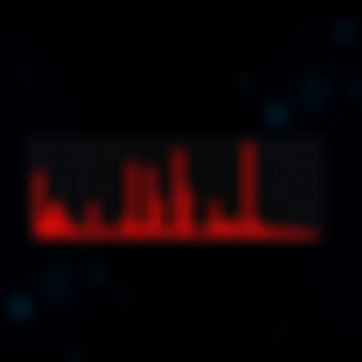 Cytokine Levels in Disease Models Graph showcasing cytokine levels in various disease models
